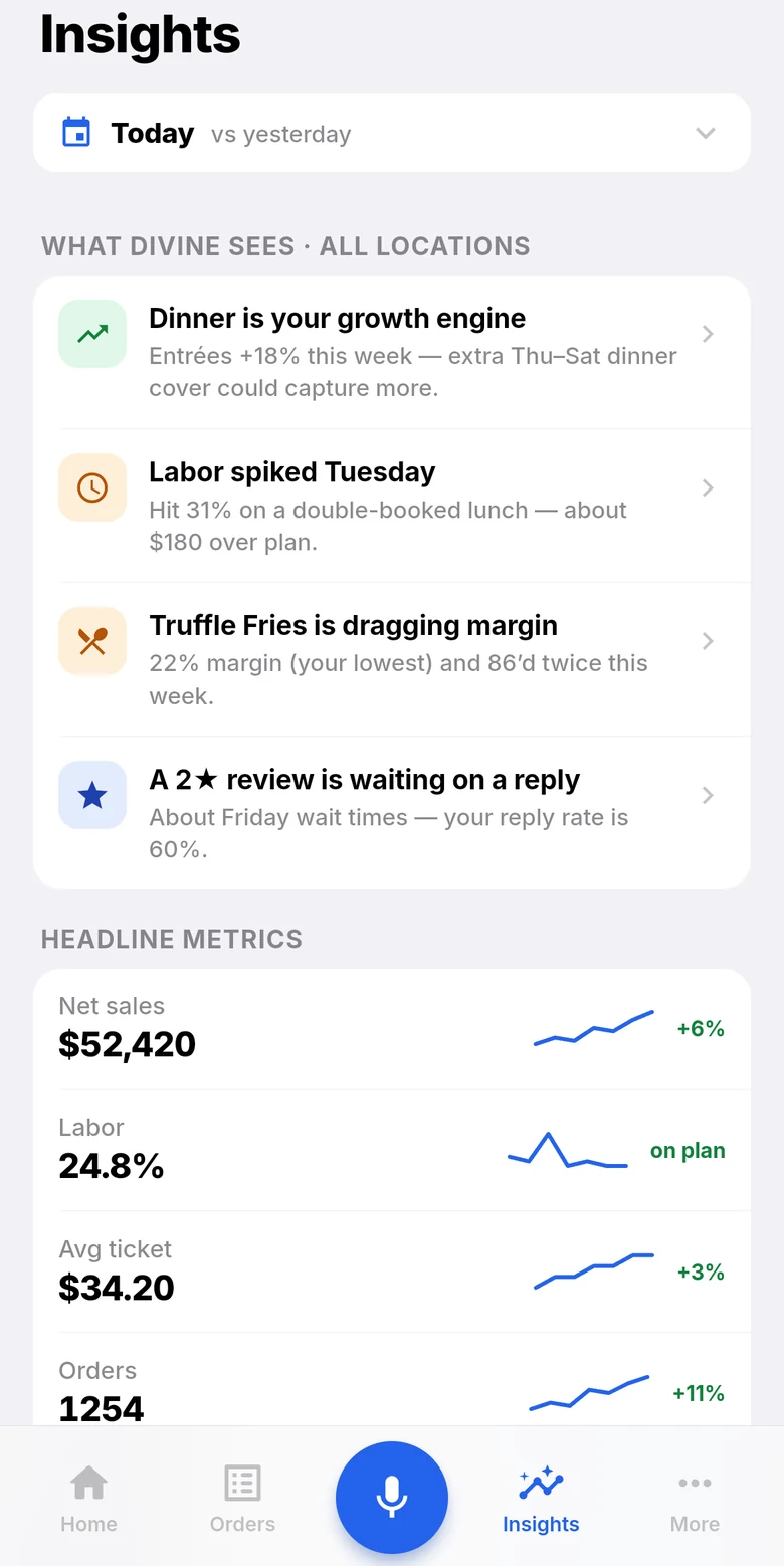 Divine Mobile: insights.